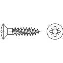 TOOLCRAFT TO-5455011 Wkręt z łbem płaskim 3.5 mm 30 mm Krzyżakowy PZ 88095 mosiądz 1000 szt. - obrazek 1