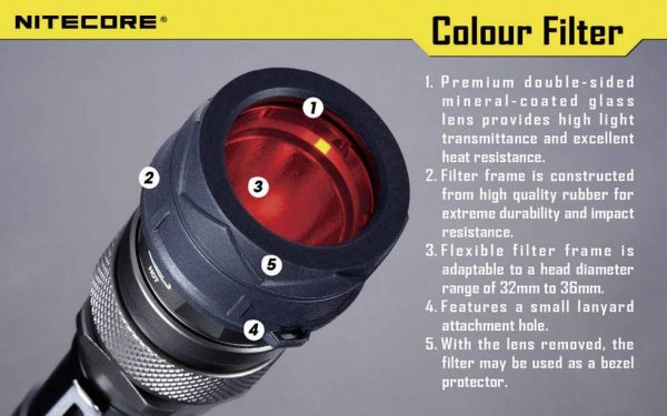 NiteCore NITNFB34 Filtr barw MT25, MT26, SRT6 i latarki o Ø 33 – 36 mm niebieski